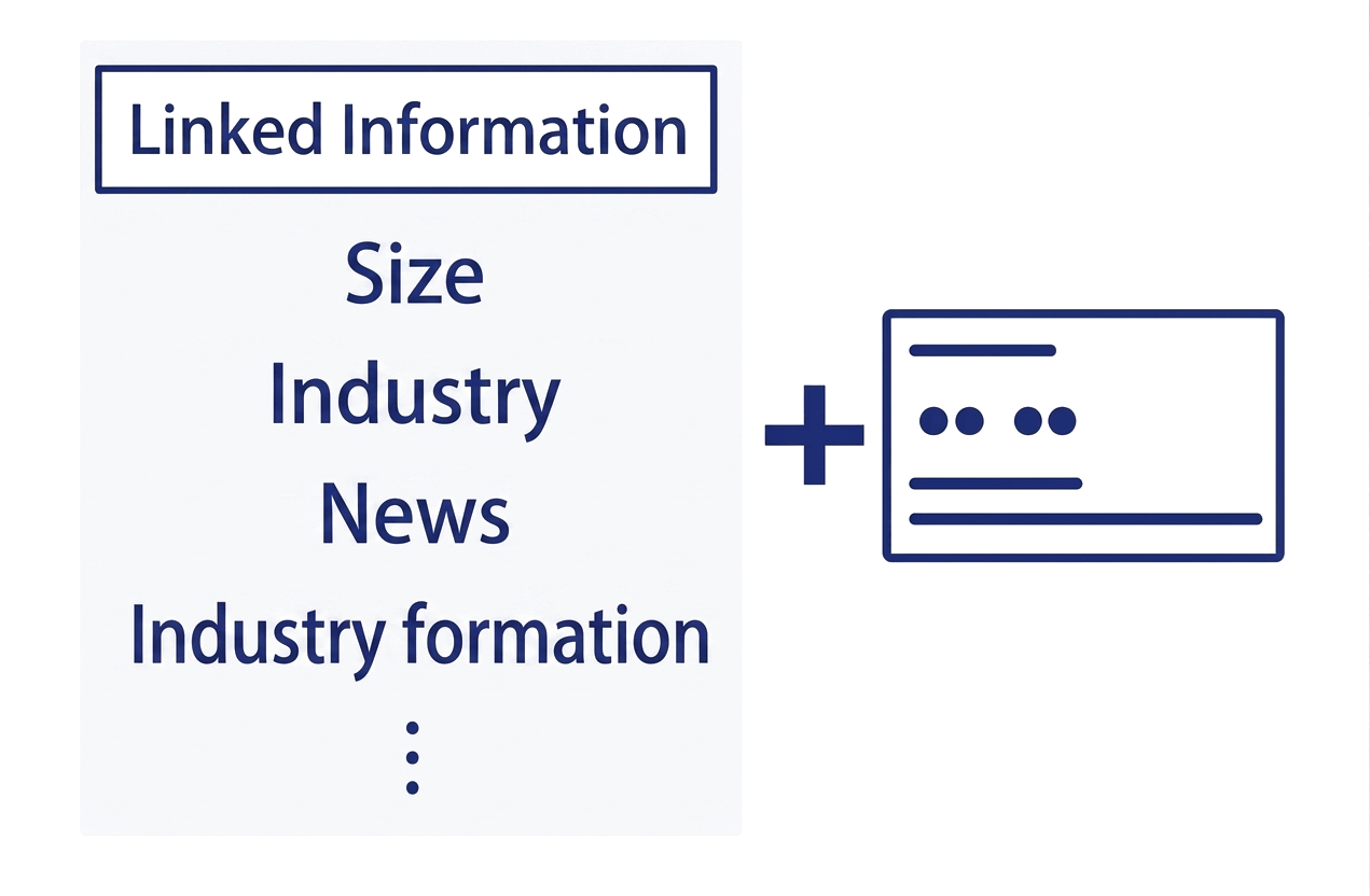 Leveraging Business Cards and Corporate Data