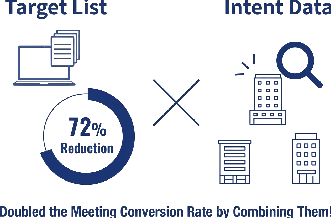 List Creation
