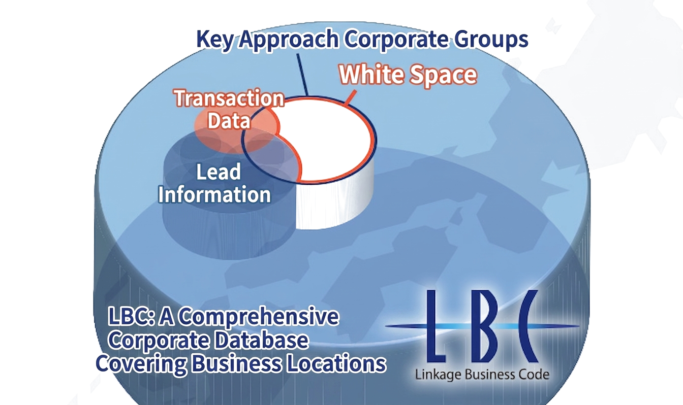 Integrate Comprehensive Domestic Corporate Data with CRM/SFA Records to Gain a Full Market Overview