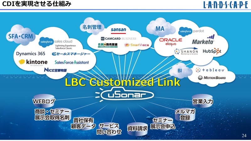 企業情報データベースLBC