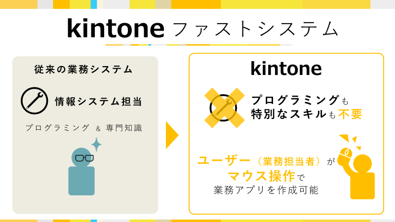 写真：kintoneで実現した顧客管理とは？　さくらインターネット社運用事例紹介。