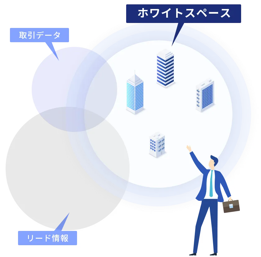 マーケット（ホワイトリスト﻿）の把握﻿